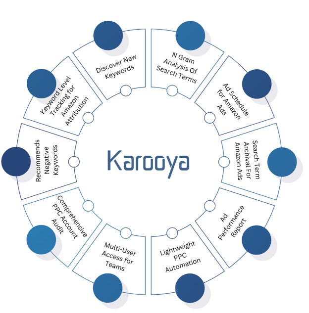 Karooya_online_reach_graphic