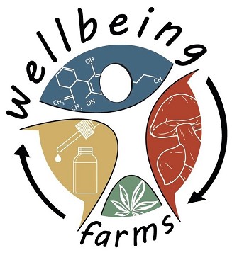 Wellbeing Farms LLC: Exhibiting at the White Label Expo US